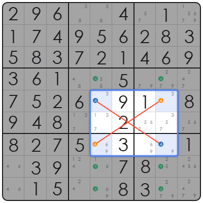 advanced sudoku tricks
